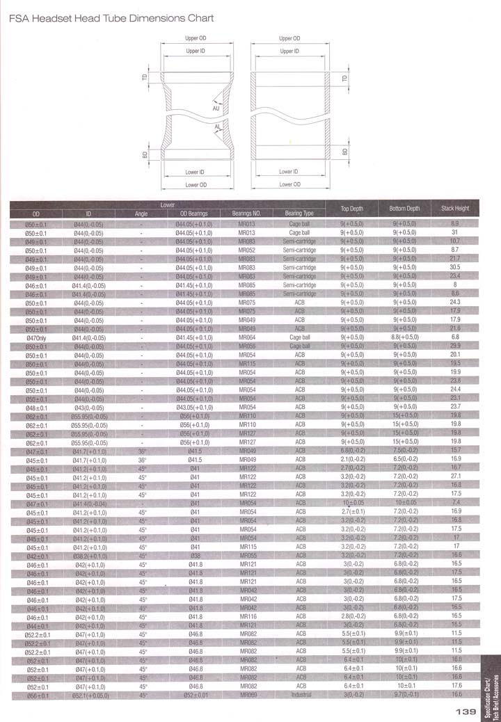 Technical Manual of Headset Specs page 139