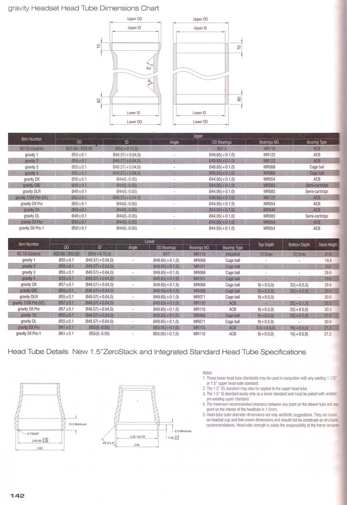 bicycle headset sizes